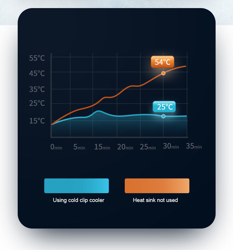 Mobile Phone Radiator Cold Air Cooling In-line Type