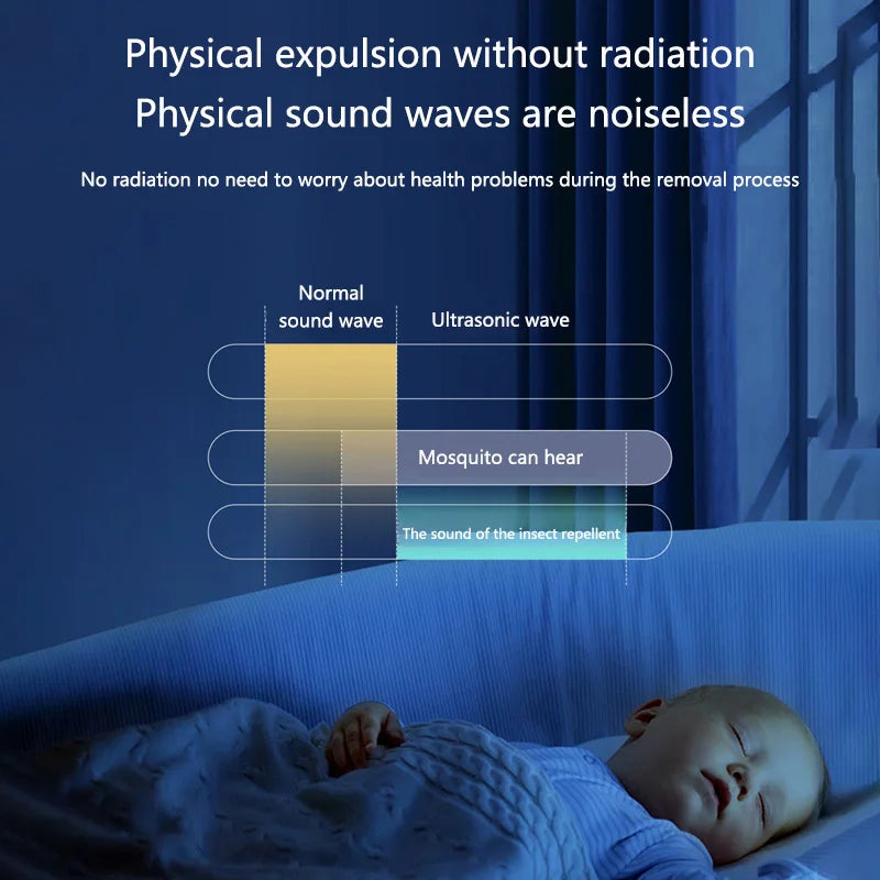 XIAOMI Ultrasonic Electronic Insect Repellent And Mouse Repellent Household Insect Repellent Mini Mosquito Repellent Silent Safe