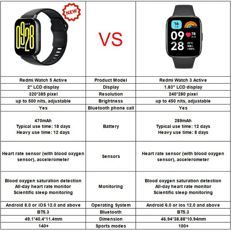 Xiaomi Redmi Watch 5 Active Smart Watch, Bluetooth Call, 2" LCD Display, All Day Heart Rate Blood Oxygen Monitoring Smartwatch